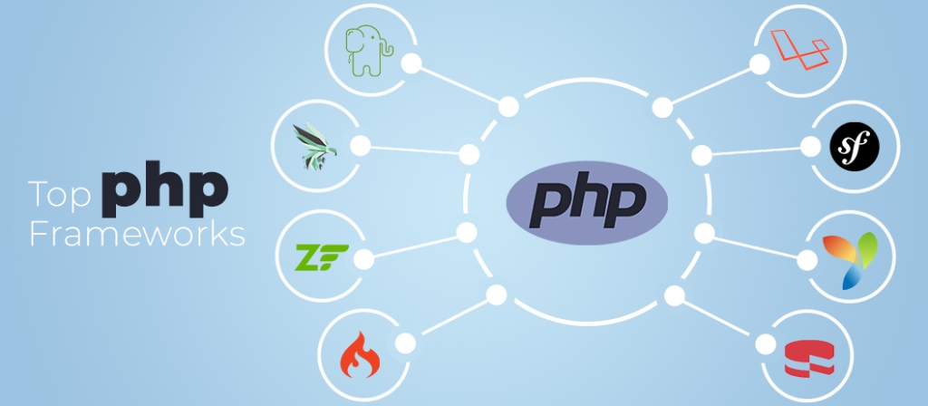 Sử dụng PHP Framework