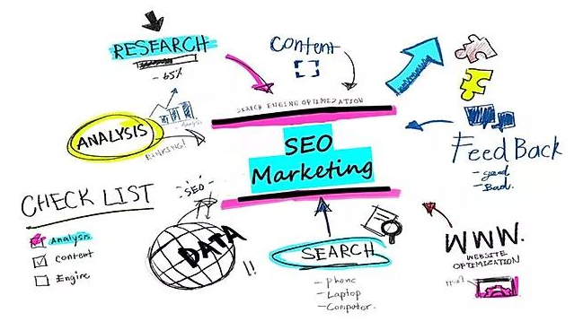 Vai trò của SEO Marketing trong chiến lược Digital marketing